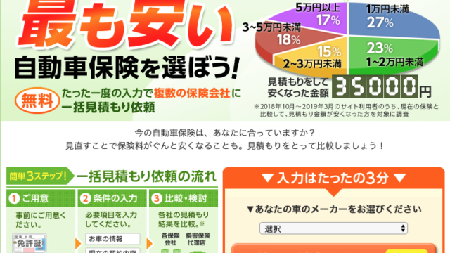 自動車保険一括見積もりのメリット デメリット 意外な使い方も紹介 自動車保険の窓口